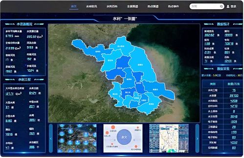 水利 一張圖 建設方案