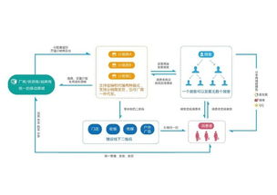 上海暉碩信息科技 深耕信息技術(shù)，驅(qū)動(dòng)數(shù)字化轉(zhuǎn)型